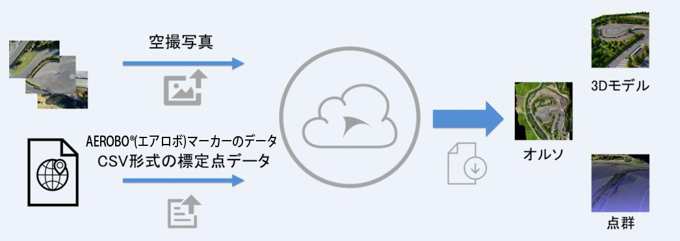 クラウドフロー-1