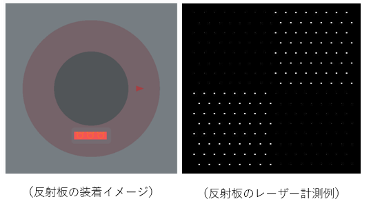 エアロボマーカーレーザ測量1